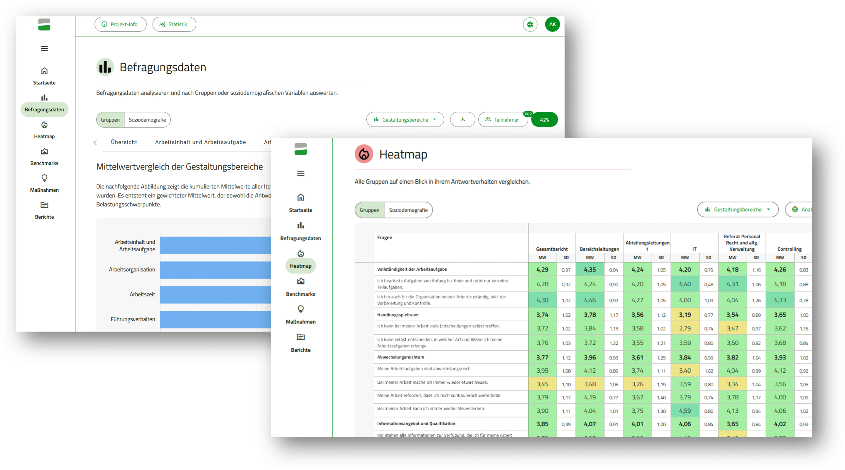 Zu sehen ist ein Ausschnitt des Mitarbeiterbefragungstools Visioninsight. Die Funktionen Heatmap und Befragungsübersicht werden gezeigt.