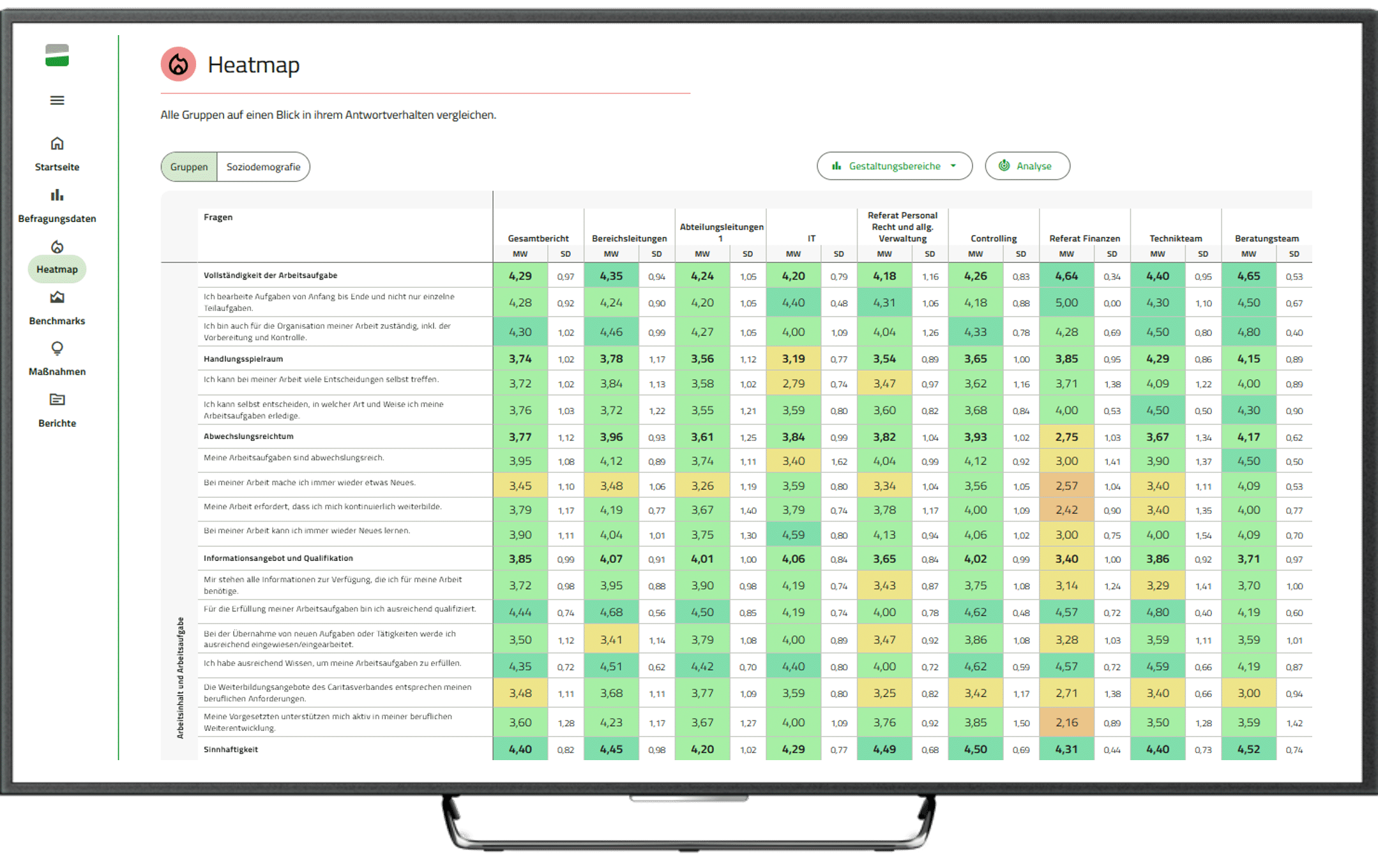 Zu sehen ist ein Auszug der Heapmap Funktion innerhalb des Tools VisionInsight